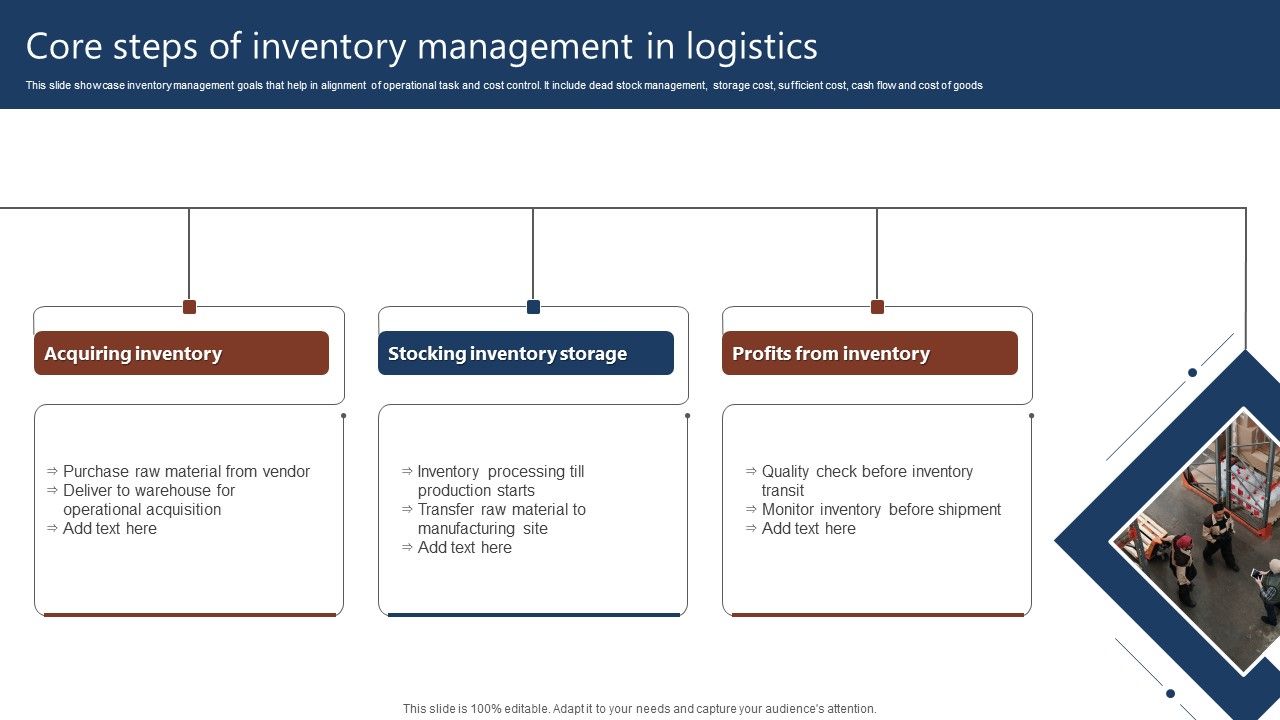 Core_Steps_Of_Inventory_Management_In_Logistics_Summary_PDF_Slide_1.jpg