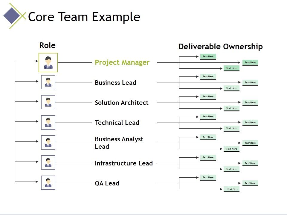 Core_Team_Example_Ppt_PowerPoint_Presentation_Visual_Aids_Inspiration_Slide_1.jpg