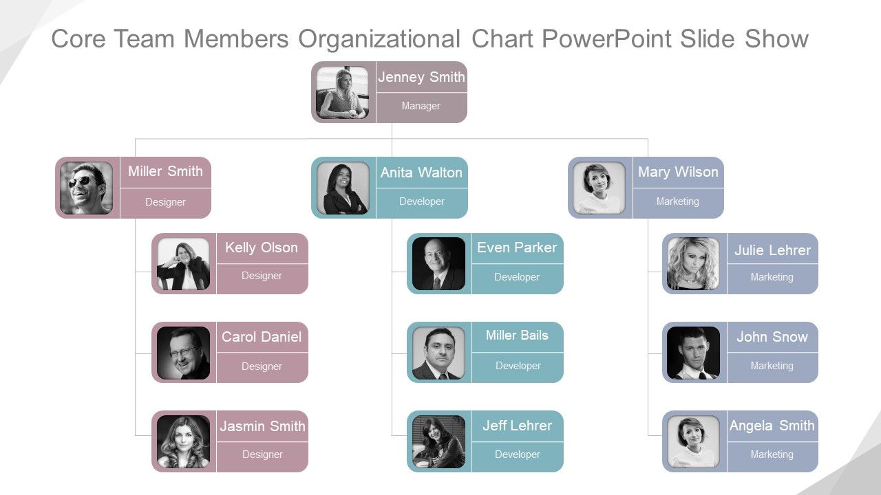 Core_Team_Members_Organizational_Chart_Ppt_PowerPoint_Presentation_Background_Designs_Slide_1.jpg