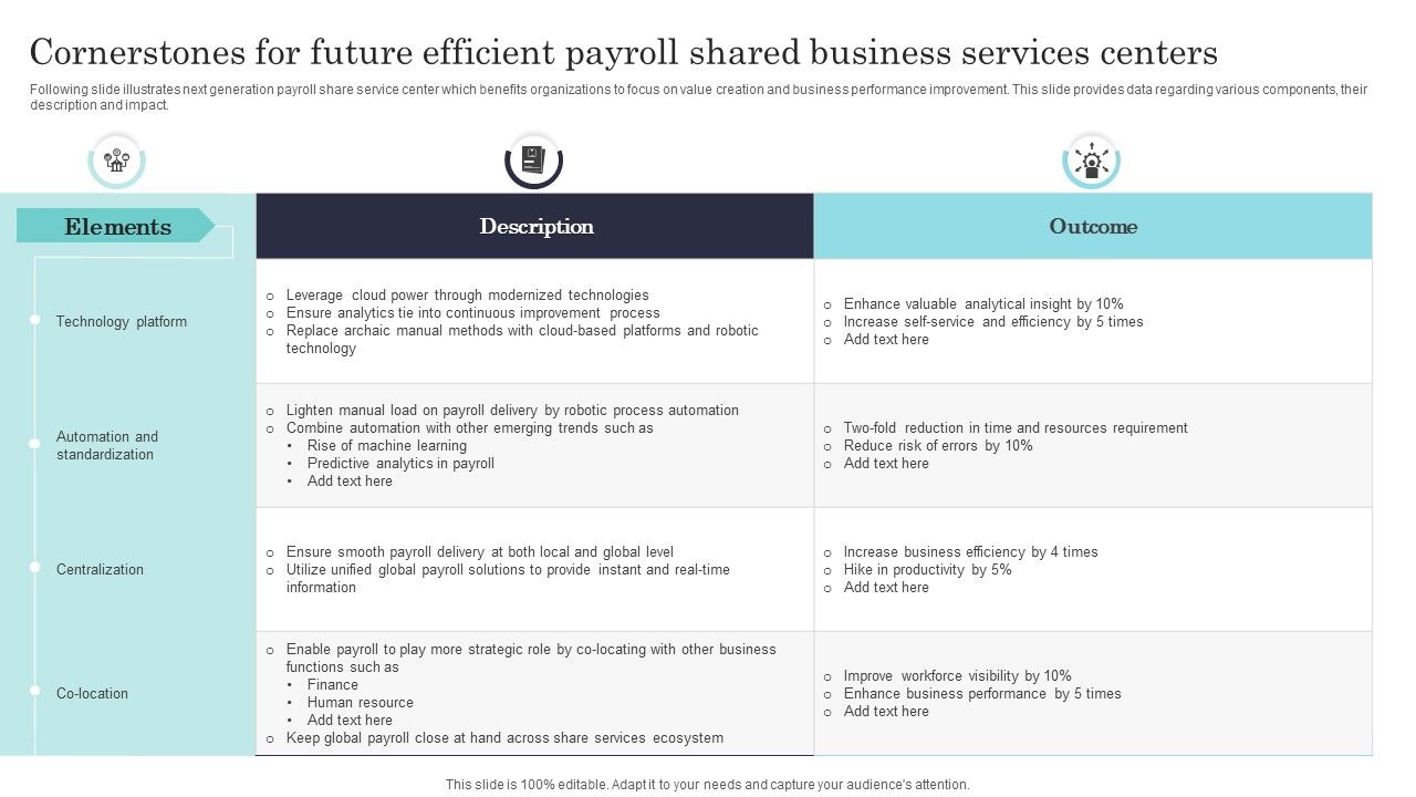 Cornerstones_For_Future_Efficient_Payroll_Shared_Business_Services_Centers_Demonstration_PDF_Slide_1.jpg