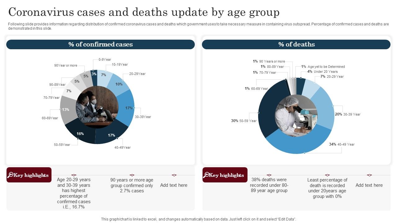 Coronavirus_Cases_And_Deaths_Update_By_Age_Group_Icons_PDF_Slide_1.jpg