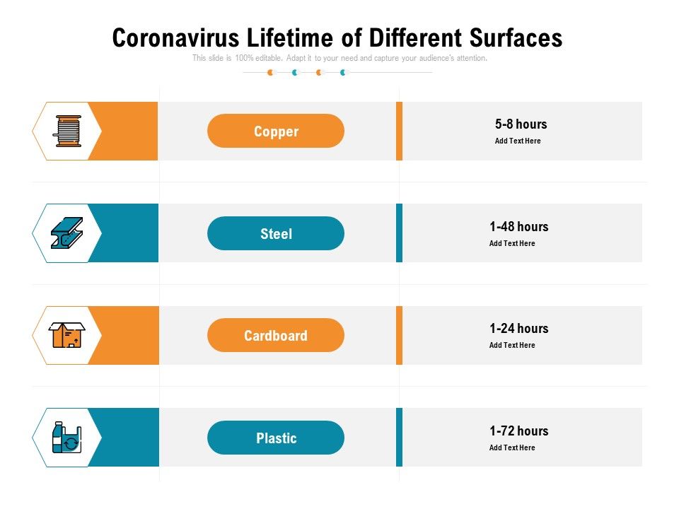 Coronavirus_Lifetime_Of_Different_Surfaces_Ppt_PowerPoint_Presentation_Gallery_Slides_PDF_Slide_1.jpg