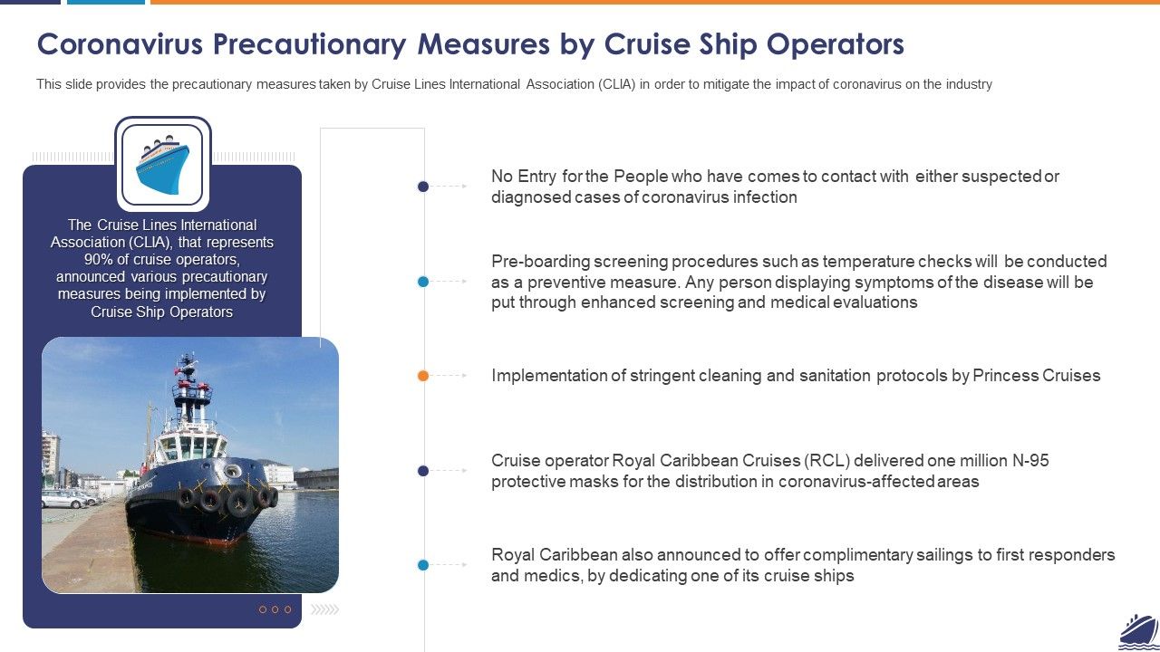 Coronavirus_Precautionary_Measures_By_Cruise_Ship_Operators_Diagrams_PDF_Slide_1.jpg