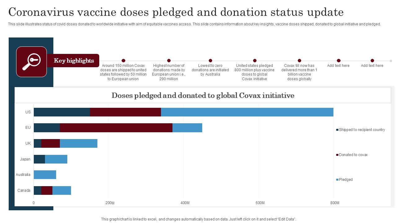 Coronavirus_Vaccine_Doses_Pledged_And_Donation_Status_Update_Sample_PDF_Slide_1.jpg