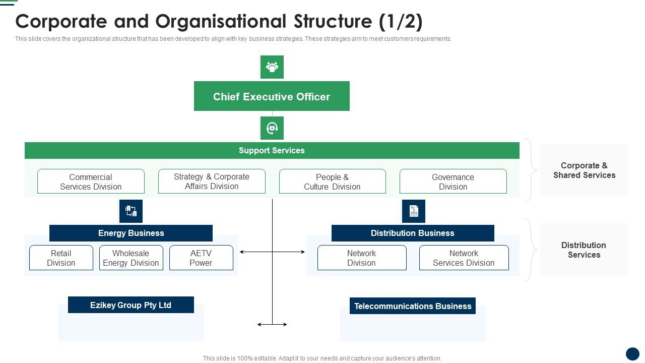 Corporate_And_Organisational_Structure_Cost_Sharing_And_Exercisebased_Costing_System_Slides_PDF_Slide_1.jpg