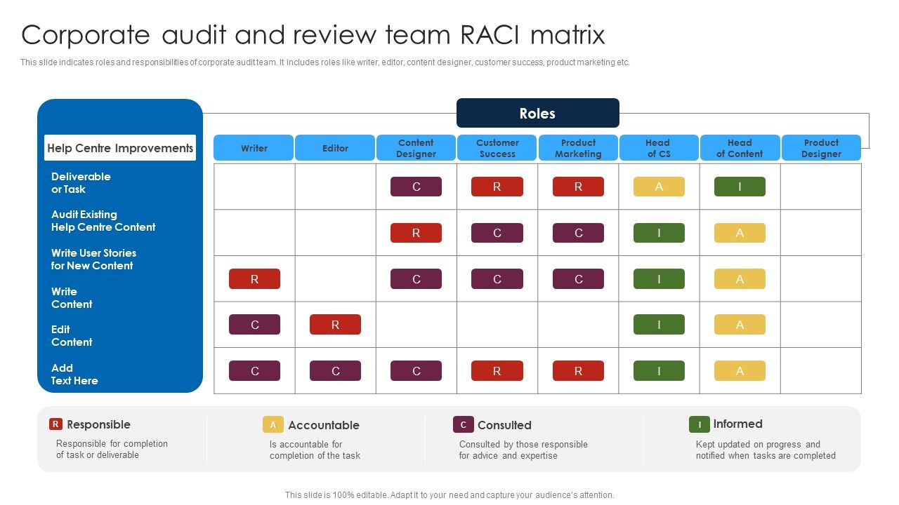 Corporate_Audit_And_Review_Team_Raci_Matrix_Icons_PDF_Slide_1.jpg