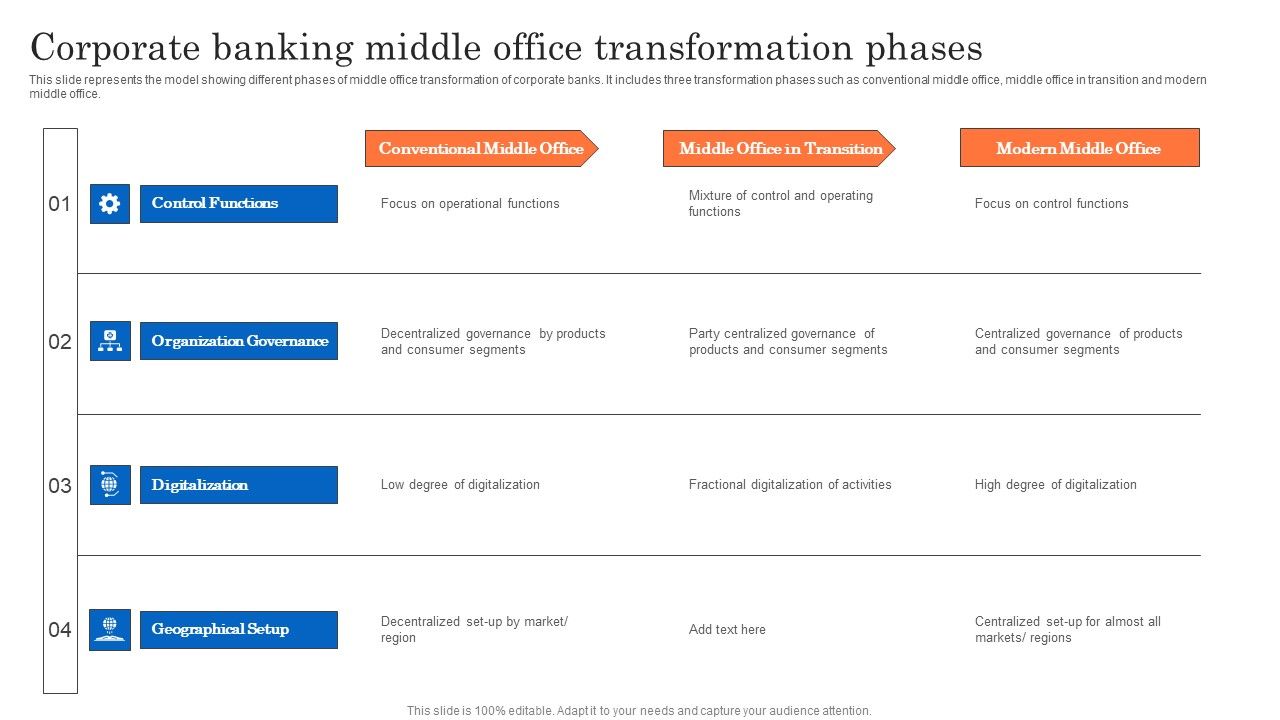Corporate_Banking_Middle_Office_Transformation_Phases_Sample_PDF_Slide_1.jpg