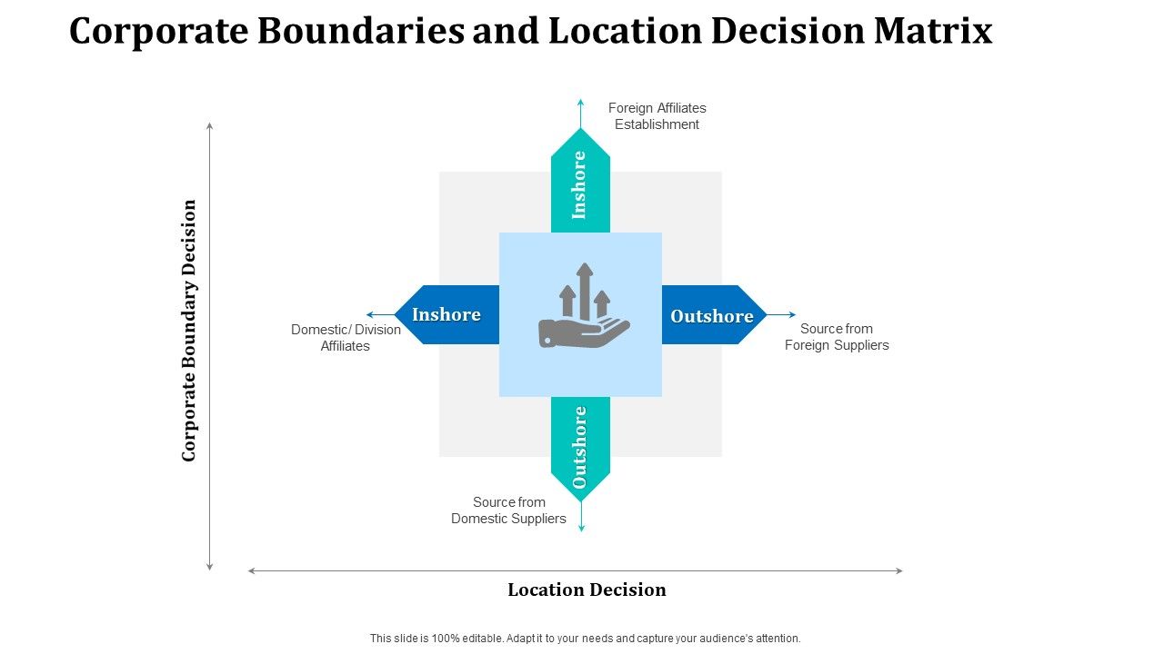 Corporate_Boundaries_And_Location_Decision_Matrix_Professional_PDF_Slide_1.jpg