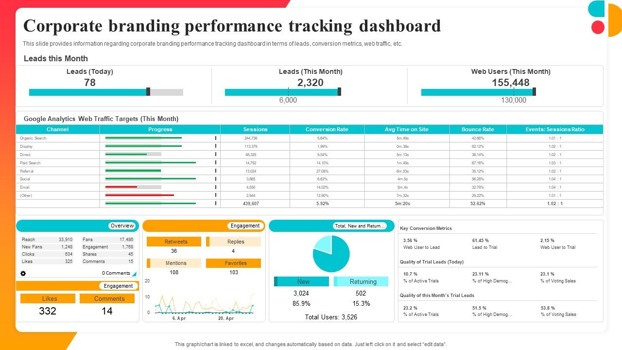 Corporate_Branding_Performance_Tracking_Dashboard_Corporate_Branding_Strategy_To_Revitalize_Business_Identity_Slides_PDF_Slide_1.jpg