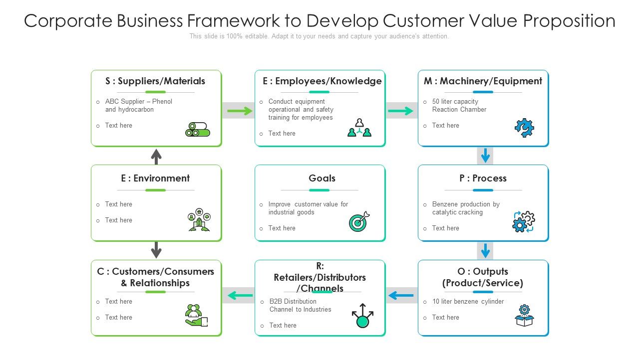 Corporate_Business_Framework_To_Develop_Customer_Value_Proposition_Ppt_Infographics_Example_File_PDF_Slide_1.jpg