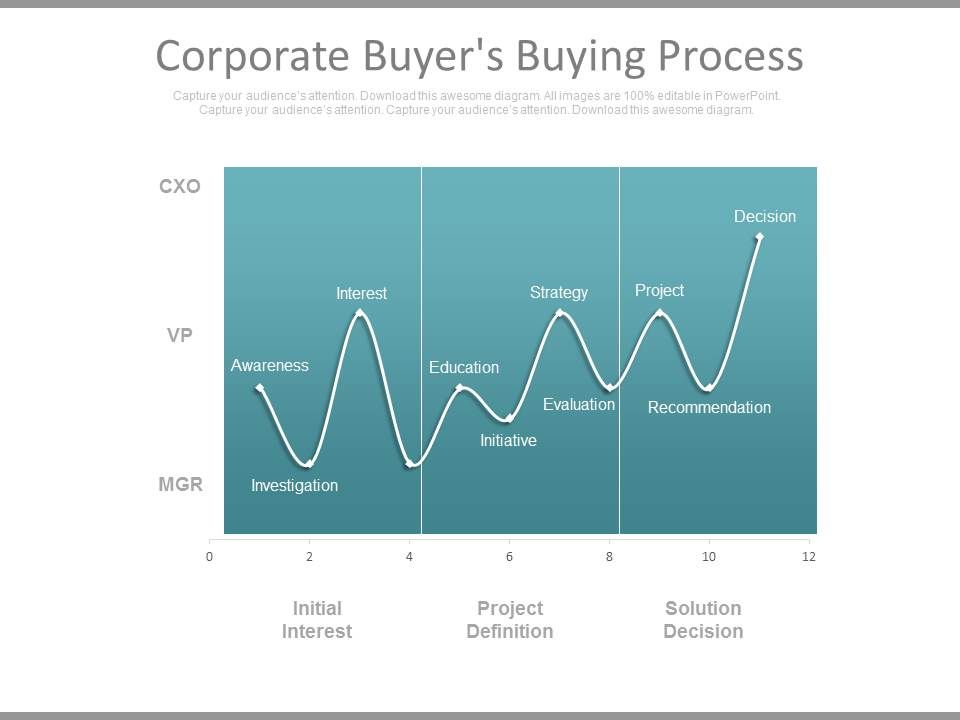 Corporate_Buyers_Buying_Process_Ppt_Slides_1.jpg