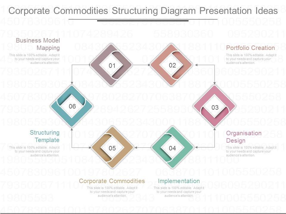 Corporate_Commodities_Structuring_Diagram_Presentation_Ideas_1.jpg