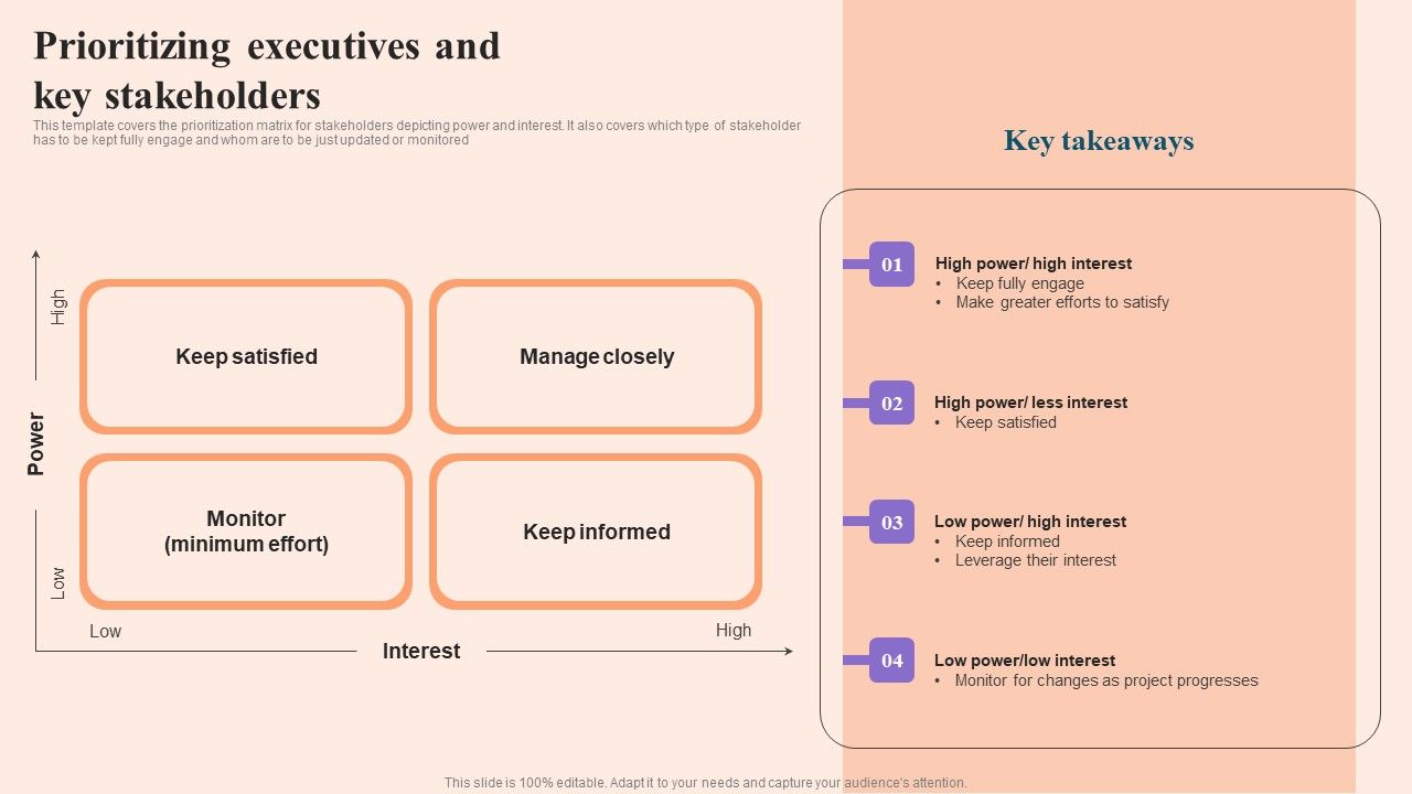 Corporate_Communication_Strategy_Prioritizing_Executives_And_Key_Stakeholders_Themes_PDF_Slide_1.jpg