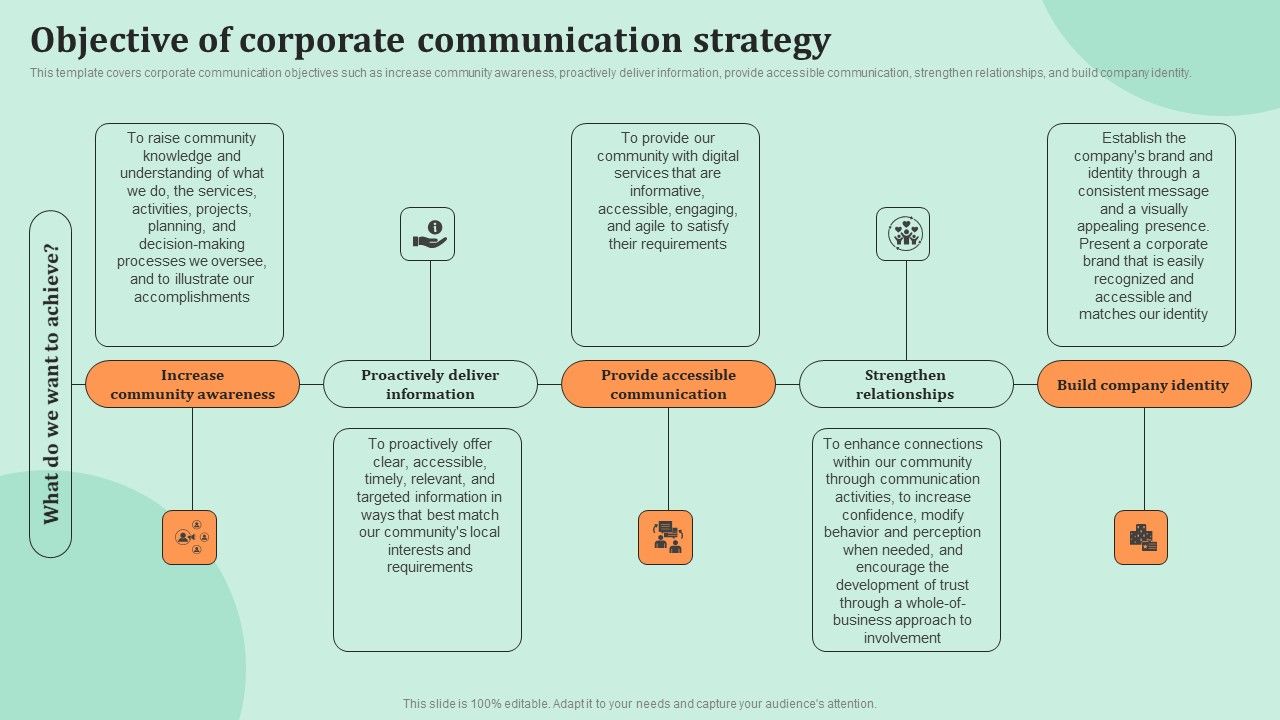 Corporate_Communications_Objective_Of_Corporate_Communication_Strategy_Professional_PDF_Slide_1.jpg