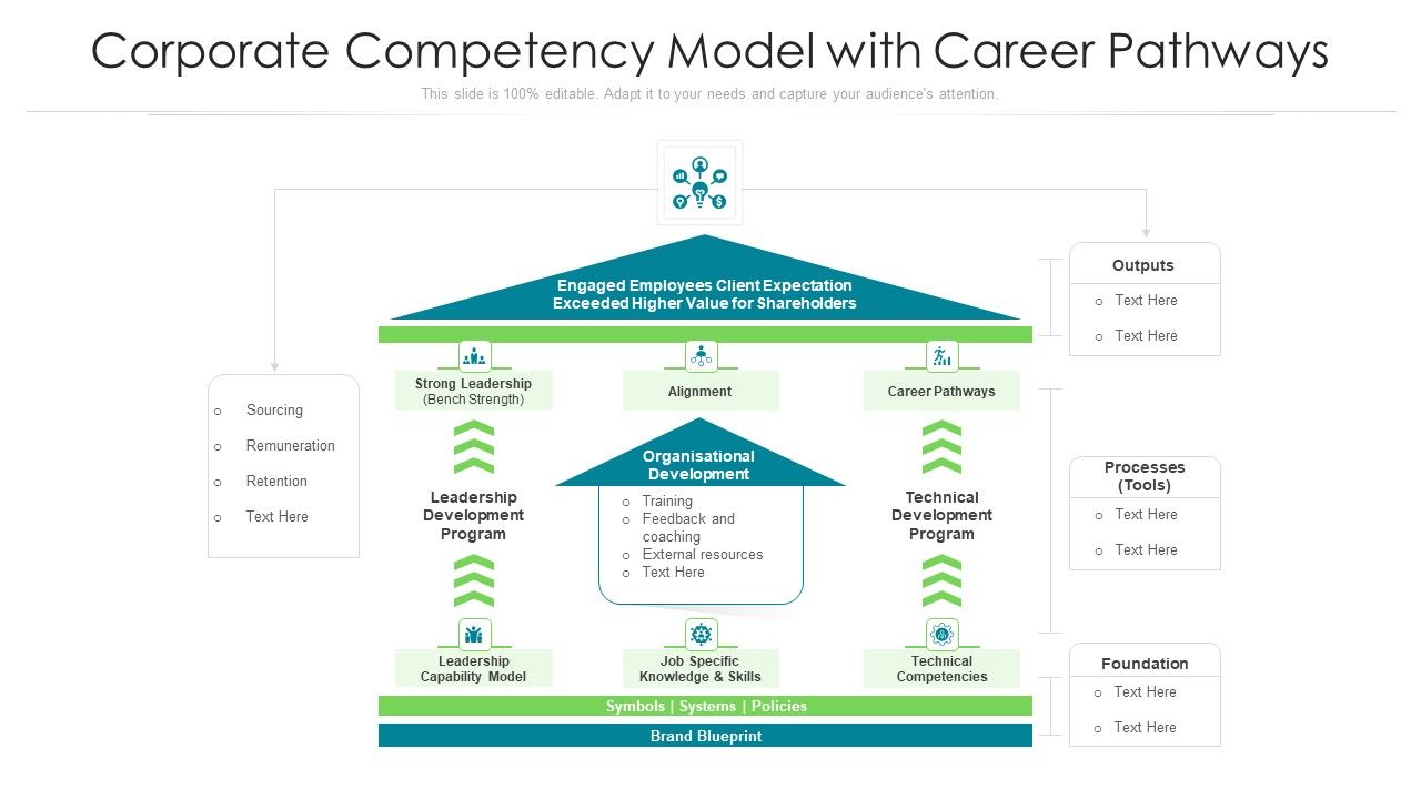 Corporate_Competency_Model_With_Career_Pathways_Ppt_Model_Structure_PDF_Slide_1.jpg