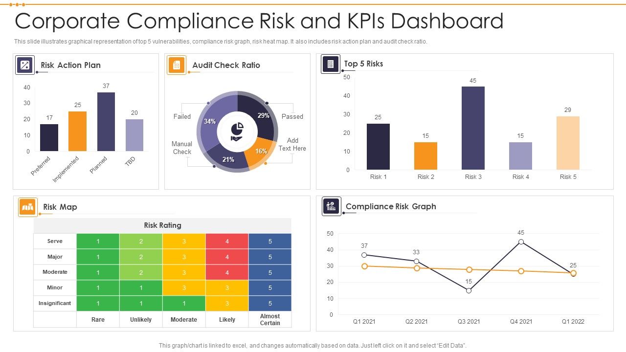 Corporate_Compliance_Risk_And_Kpis_Dashboard_Slides_PDF_Slide_1.jpg