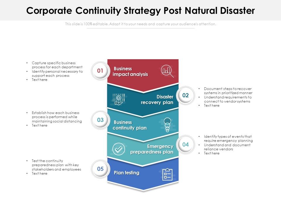 Corporate_Continuity_Strategy_Post_Natural_Disaster_Ppt_PowerPoint_Presentation_Gallery_Deck_PDF_Slide_1.jpg
