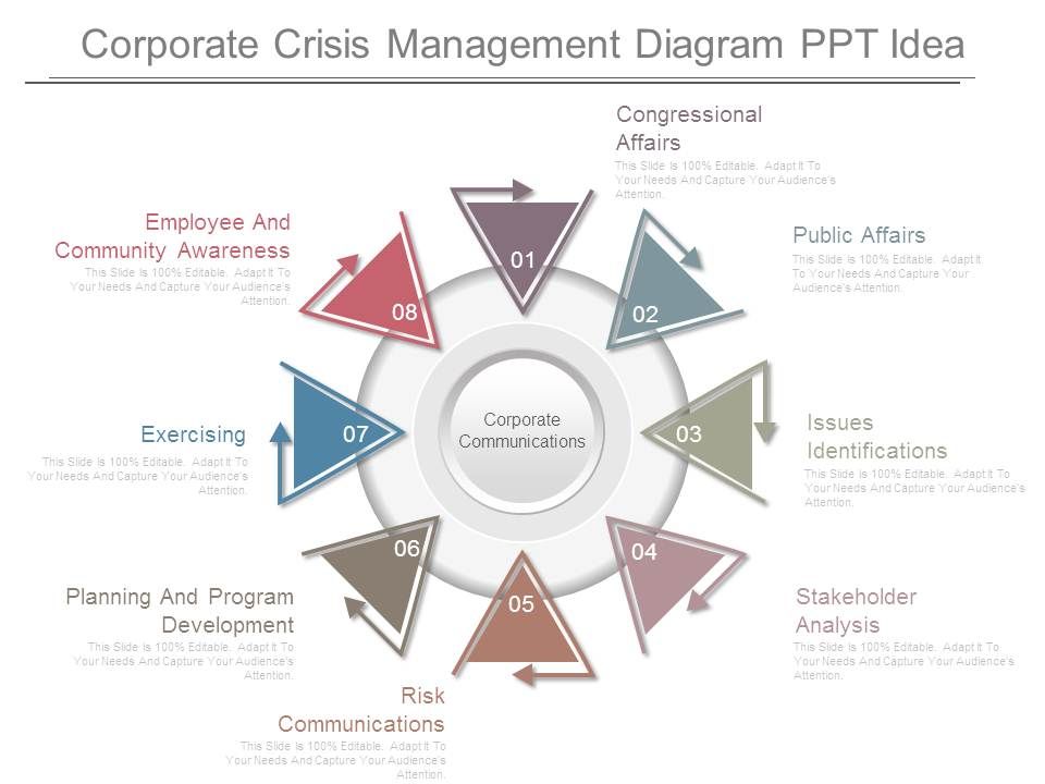 Corporate_Crisis_Management_Diagram_Ppt_Idea_1.jpg