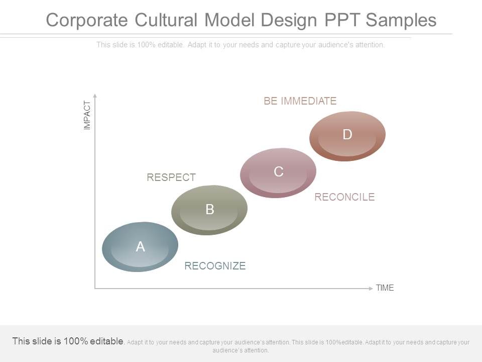Corporate_Cultural_Model_Design_Ppt_Samples_1.jpg