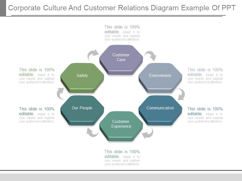 Corporate_Culture_And_Customer_Relations_Diagram_Example_Of_Ppt_1.jpg