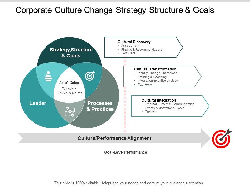 Corporate_Culture_Change_Strategy_Structure_And_Goals_Ppt_PowerPoint_Presentation_Outline_Visuals_Slide_1.jpg