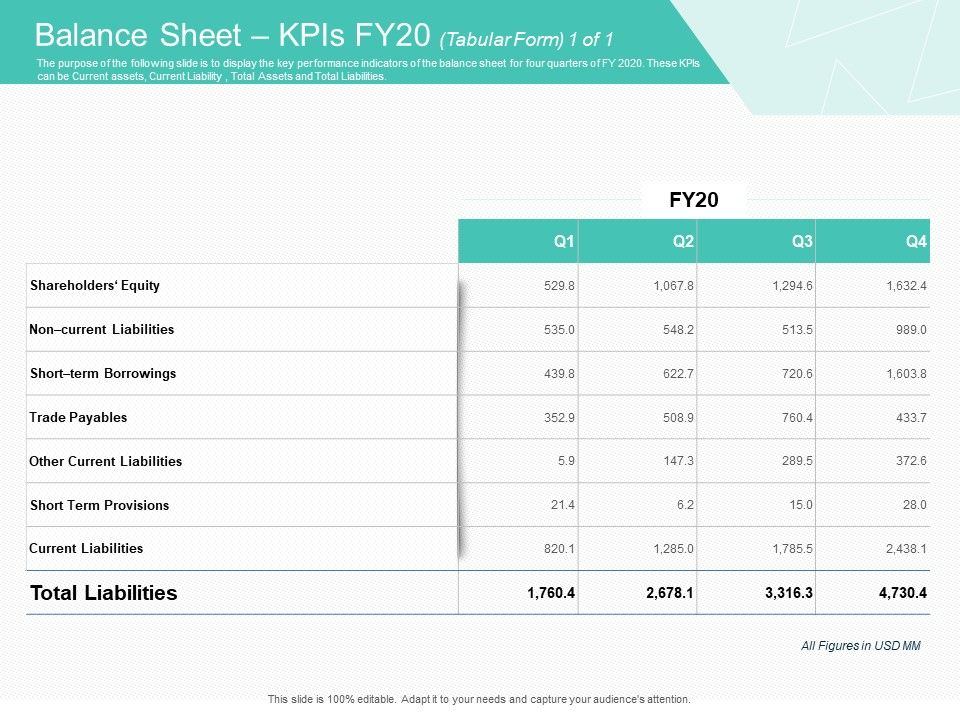 Corporate_Debt_Refinancing_And_Restructuring_Balance_Sheet_Kpis_FY20_Equity_Introduction_PDF_Slide_1.jpg
