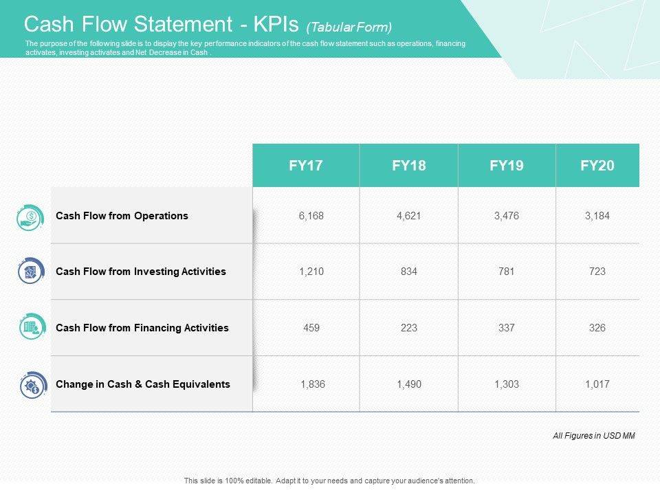 Corporate_Debt_Refinancing_And_Restructuring_Cash_Flow_Statement_Kpis_Tabular_Form_Guidelines_PDF_Slide_1.jpg