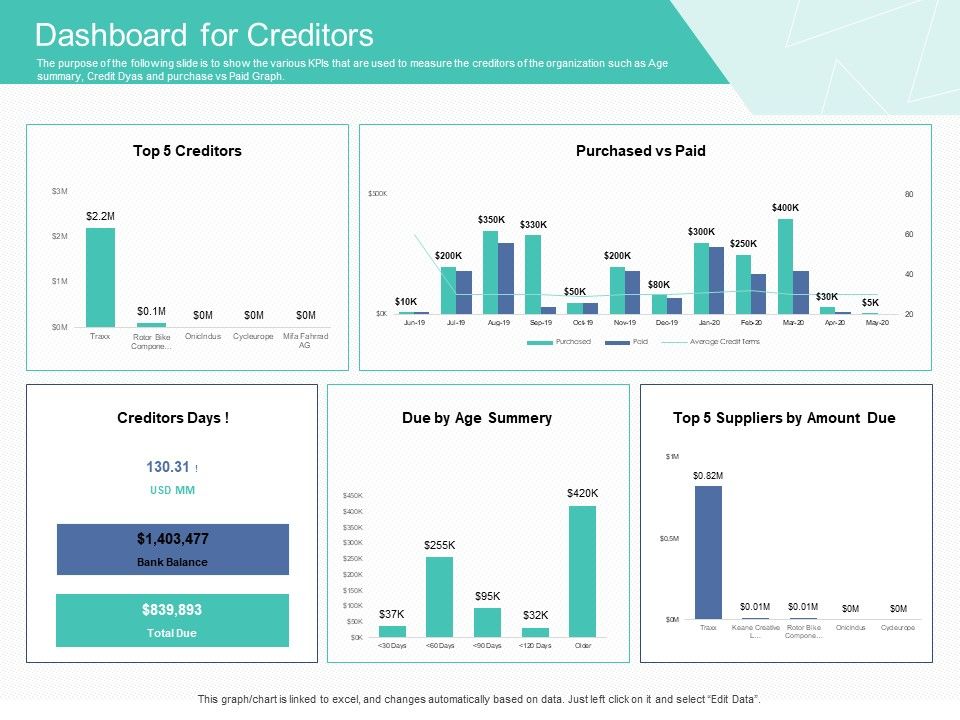Corporate_Debt_Refinancing_And_Restructuring_Dashboard_For_Creditors_Portrait_PDF_Slide_1.jpg