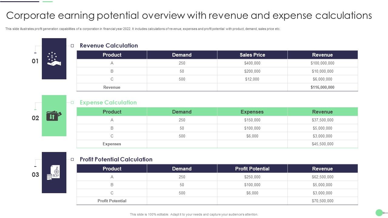 Corporate_Earning_Potential_Overview_With_Revenue_And_Expense_Calculations_Brochure_PDF_Slide_1.jpg