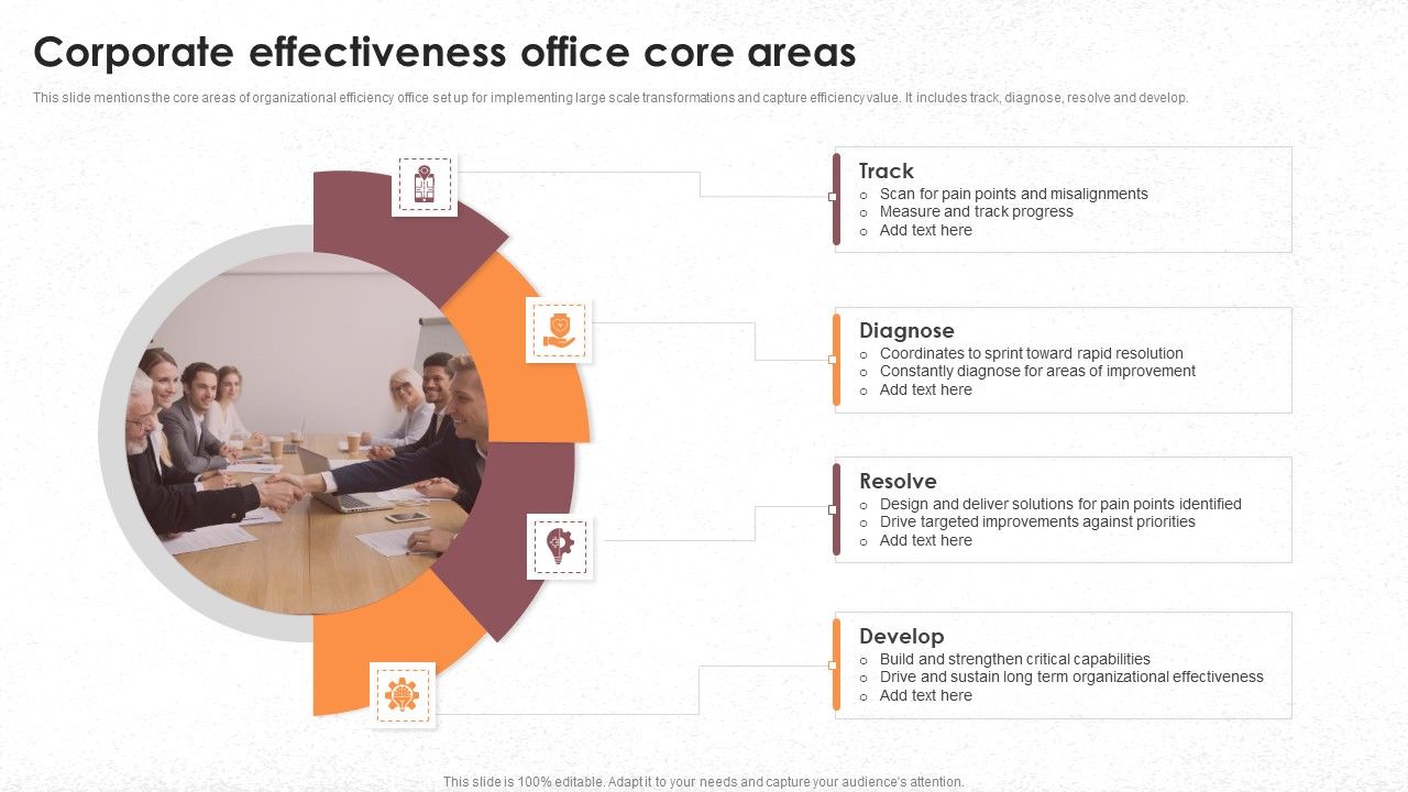Corporate_Effectiveness_Office_Core_Areas_Information_PDF_Slide_1.jpg
