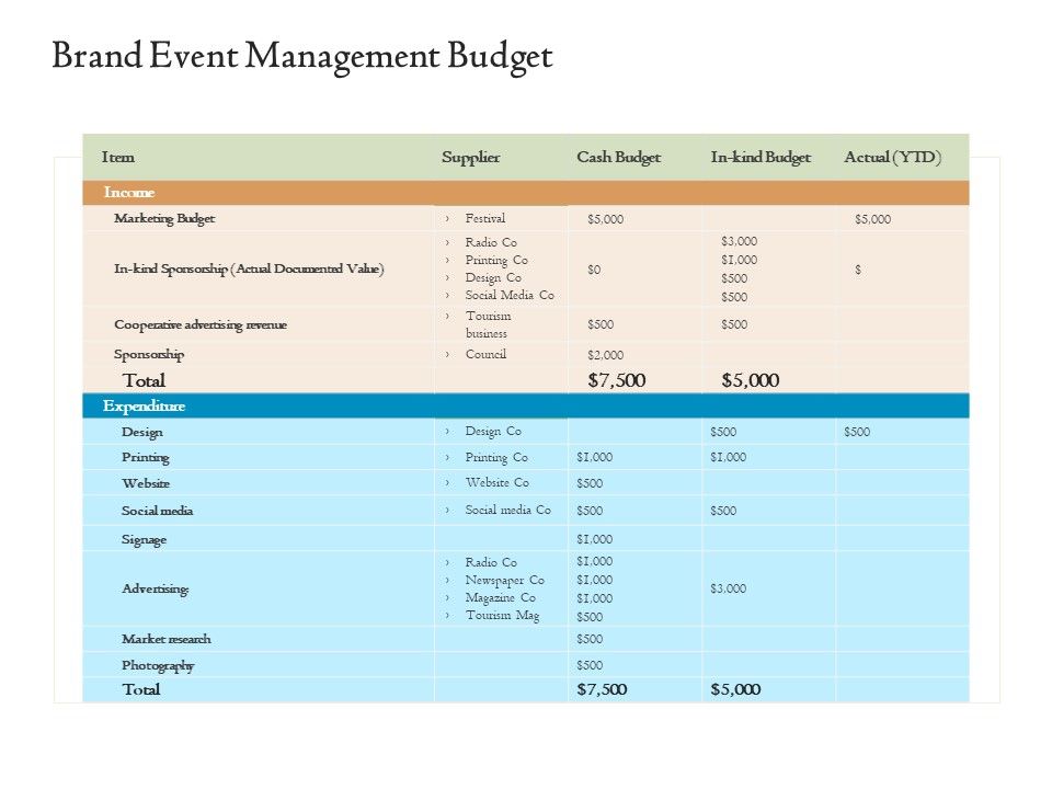Corporate_Event_Planning_Management_Brand_Event_Management_Budget_Ppt_Slides_Portrait_PDF_Slide_1.jpg