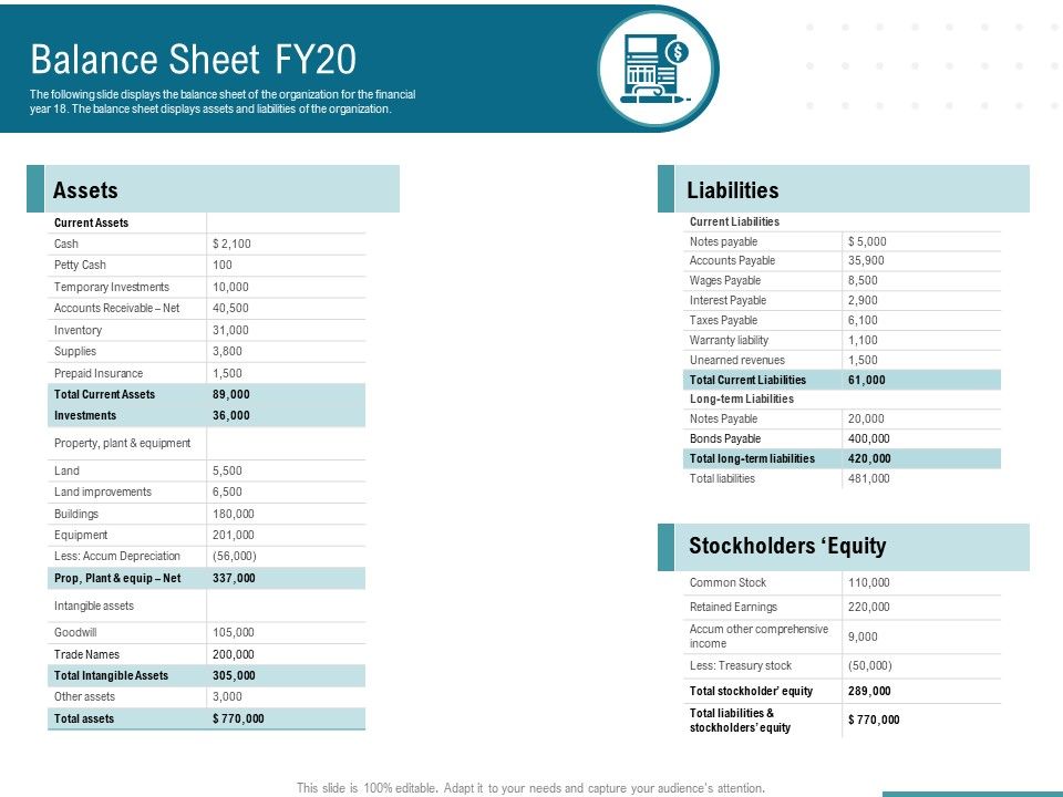 Corporate_Execution_And_Financial_Liability_Report_Balance_Sheet_FY20_Graphics_PDF_Slide_1.jpg