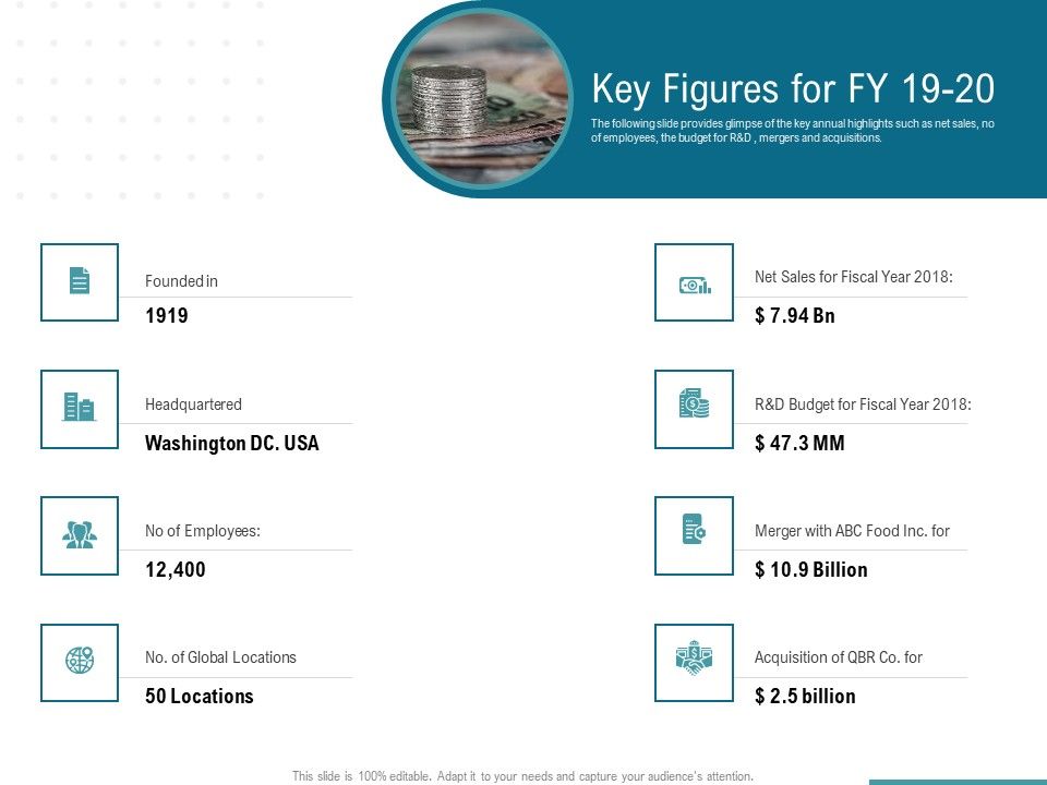 Corporate_Execution_And_Financial_Liability_Report_Key_Figures_For_FY_19_20_Microsoft_PDF_Slide_1.jpg