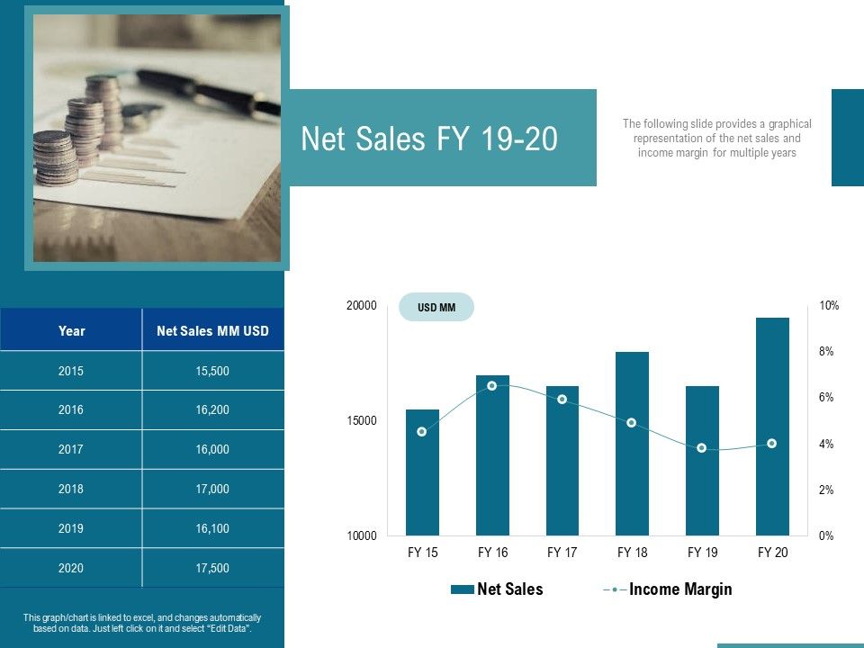 Corporate_Execution_And_Financial_Liability_Report_Net_Sales_FY_19_20_Guidelines_PDF_Slide_1.jpg
