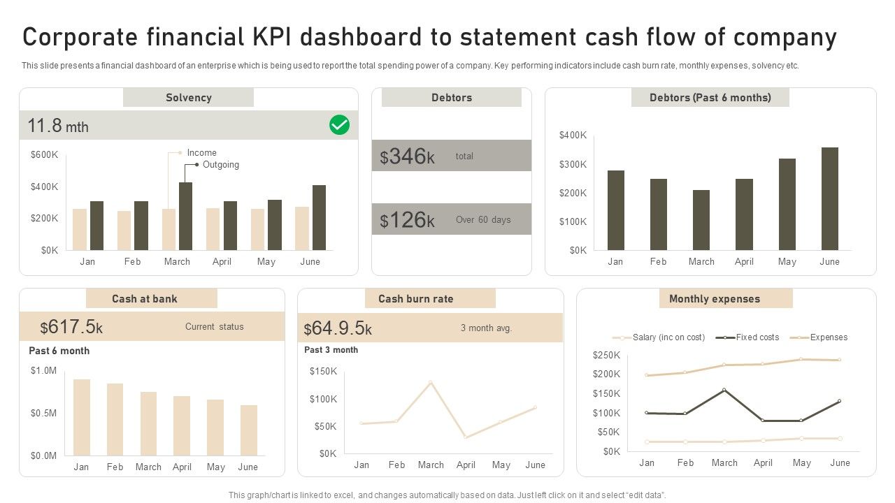 Corporate_Financial_KPI_Dashboard_To_Statement_Cash_Flow_Of_Company_Diagrams_PDF_Slide_1.jpg