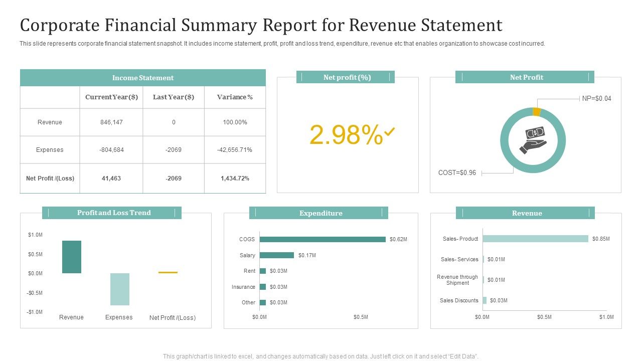 Corporate_Financial_Summary_Report_For_Revenue_Statement_Ppt_Ideas_Graphic_Images_Slide_1.jpg