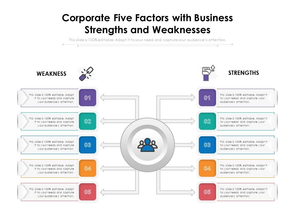 Corporate_Five_Factors_With_Business_Strengths_And_Weaknesses_Ppt_PowerPoint_Presentation_Show_Deck_PDF_Slide_1.jpg