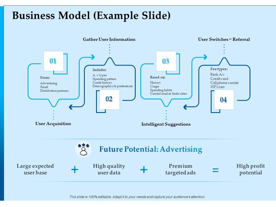 Corporate_Fundraising_Ideas_And_Strategies_Business_Model_Example_Slide_Ppt_Infographics_Shapes_PDF_Slide_1.jpg