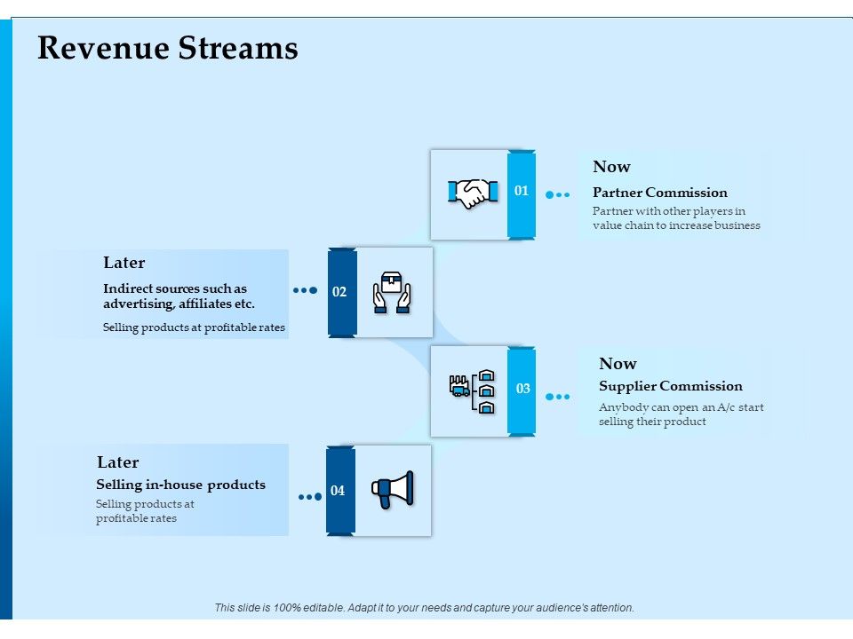 Corporate_Fundraising_Ideas_And_Strategies_Revenue_Streams_Ppt_Summary_Examples_PDF_Slide_1.jpg