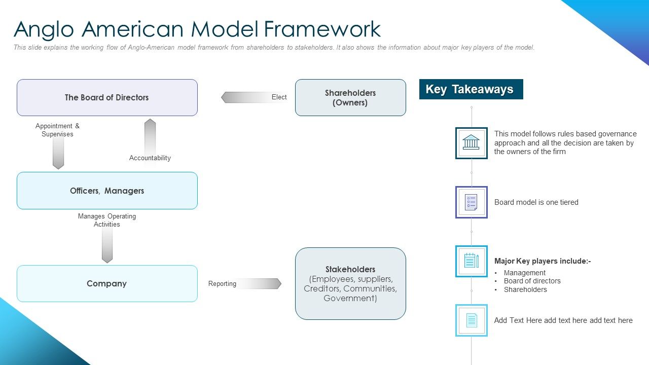 Corporate_Governance_Best_Practices_Anglo_American_Model_Framework_Information_PDF_Slide_1.jpg