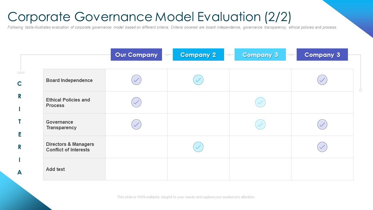 Corporate_Governance_Best_Practices_Corporate_Governance_Model_Evaluation_Board_Template_PDF_Slide_1.jpg