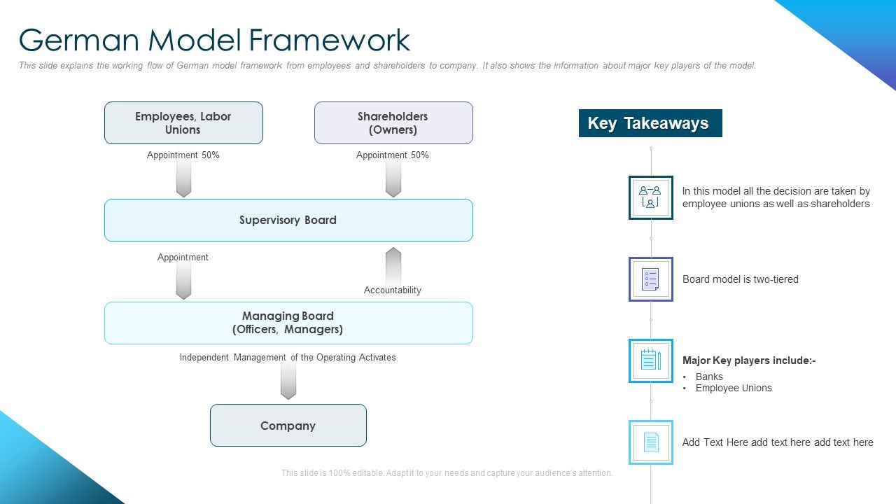 Corporate_Governance_Best_Practices_German_Model_Framework_Summary_PDF_Slide_1.jpg