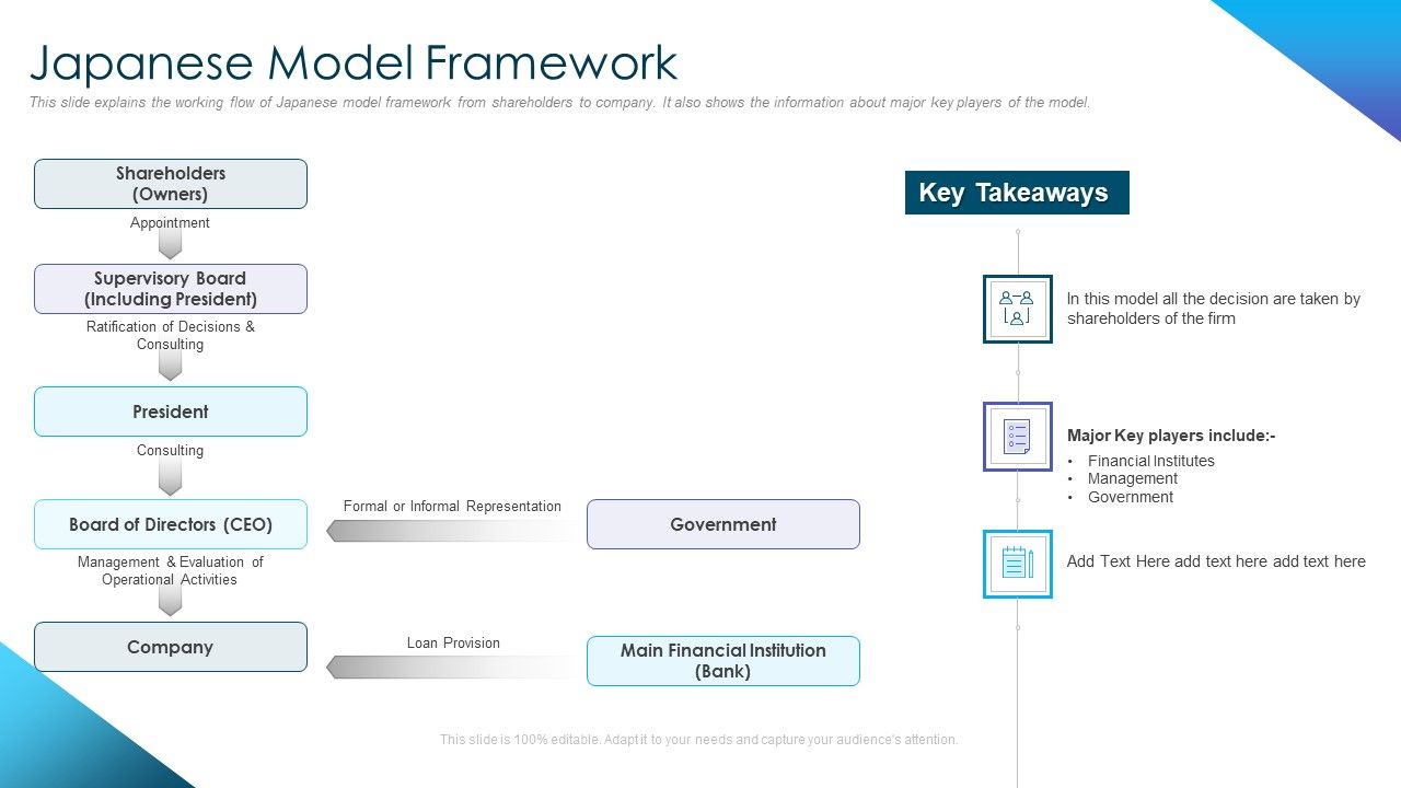 Corporate_Governance_Best_Practices_Japanese_Model_Framework_Designs_PDF_Slide_1.jpg
