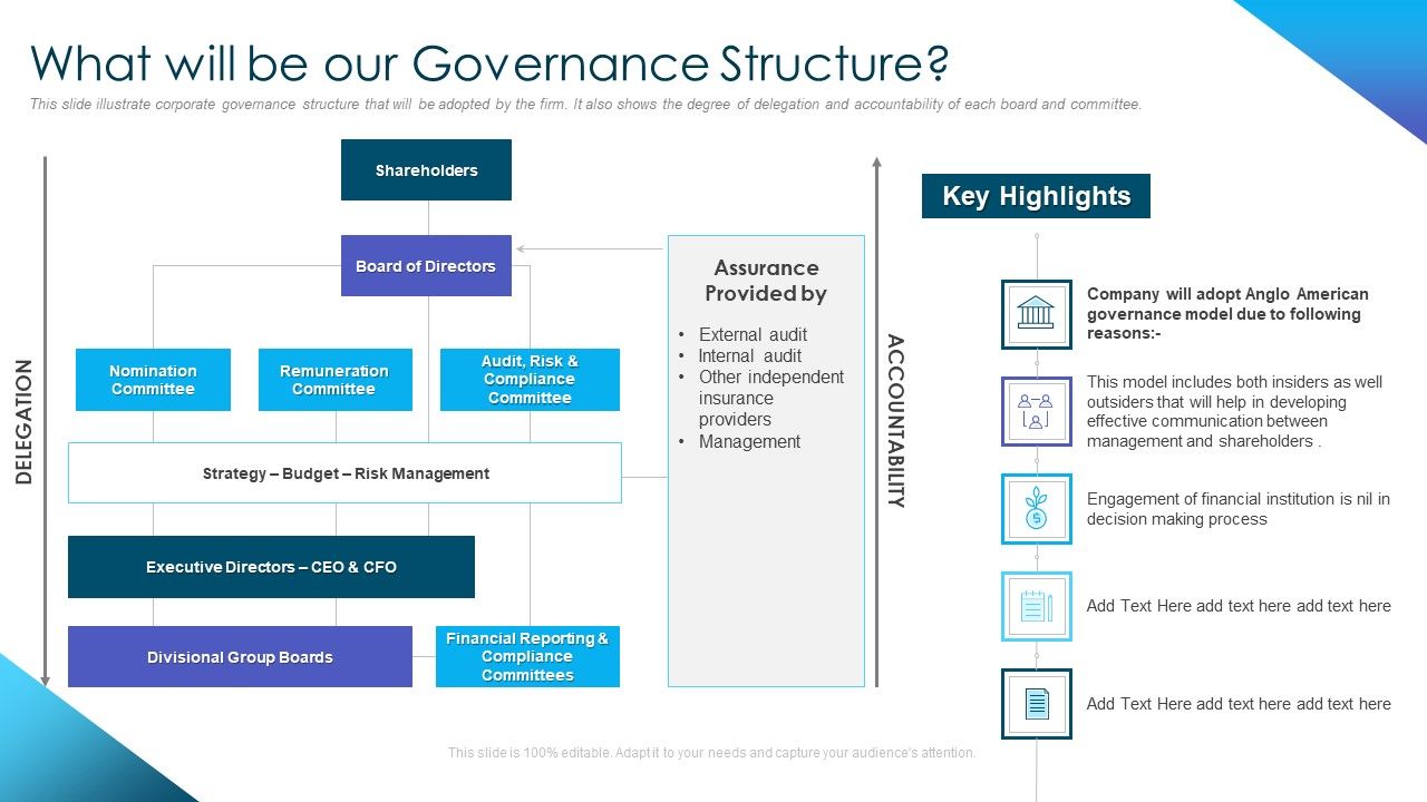 Corporate_Governance_Best_Practices_What_Will_Be_Our_Governance_Structure_Infographics_PDF_Slide_1.jpg