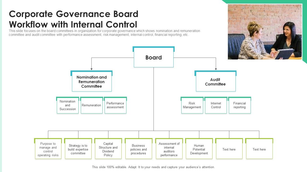 Corporate_Governance_Board_Workflow_With_Internal_Control_Ppt_PowerPoint_Presentation_File_Model_PDF_Slide_1.jpg