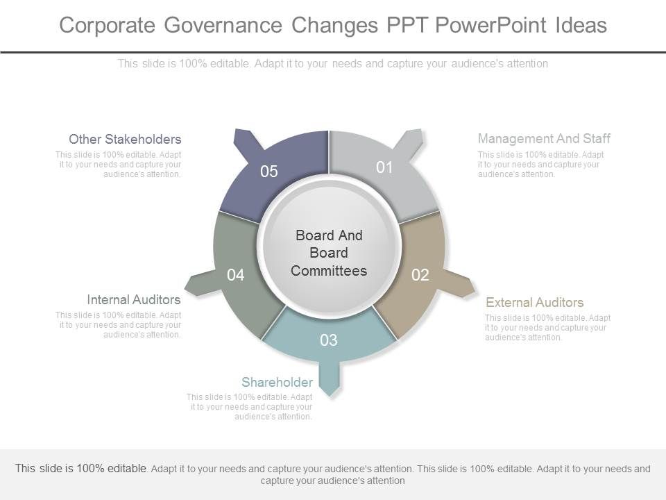 Corporate_Governance_Changes_Ppt_Powerpoint_Ideas_1.jpg