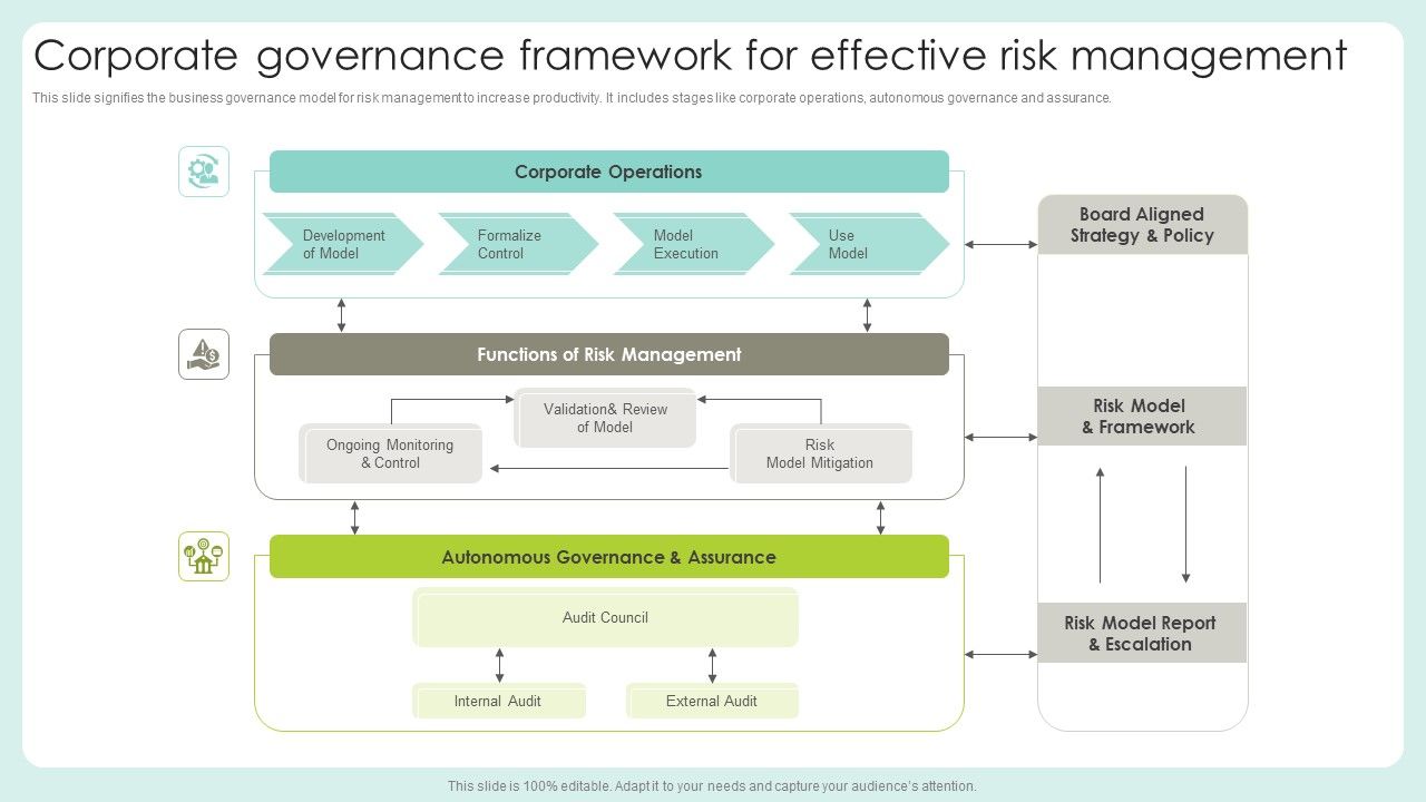 Corporate_Governance_Framework_For_Effective_Risk_Management_Microsoft_PDF_Slide_1.jpg