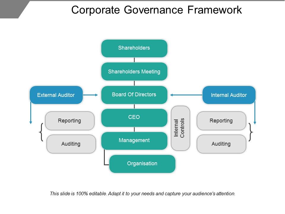 Corporate_Governance_Framework_Ppt_PowerPoint_Presentation_Gallery_Background_Designs_Slide_1.jpg