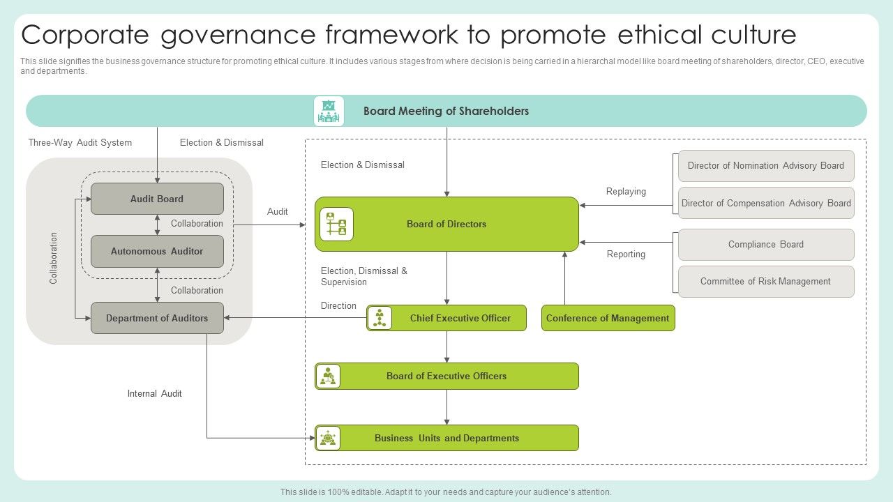 Corporate_Governance_Framework_To_Promote_Ethical_Culture_Slides_PDF_Slide_1.jpg