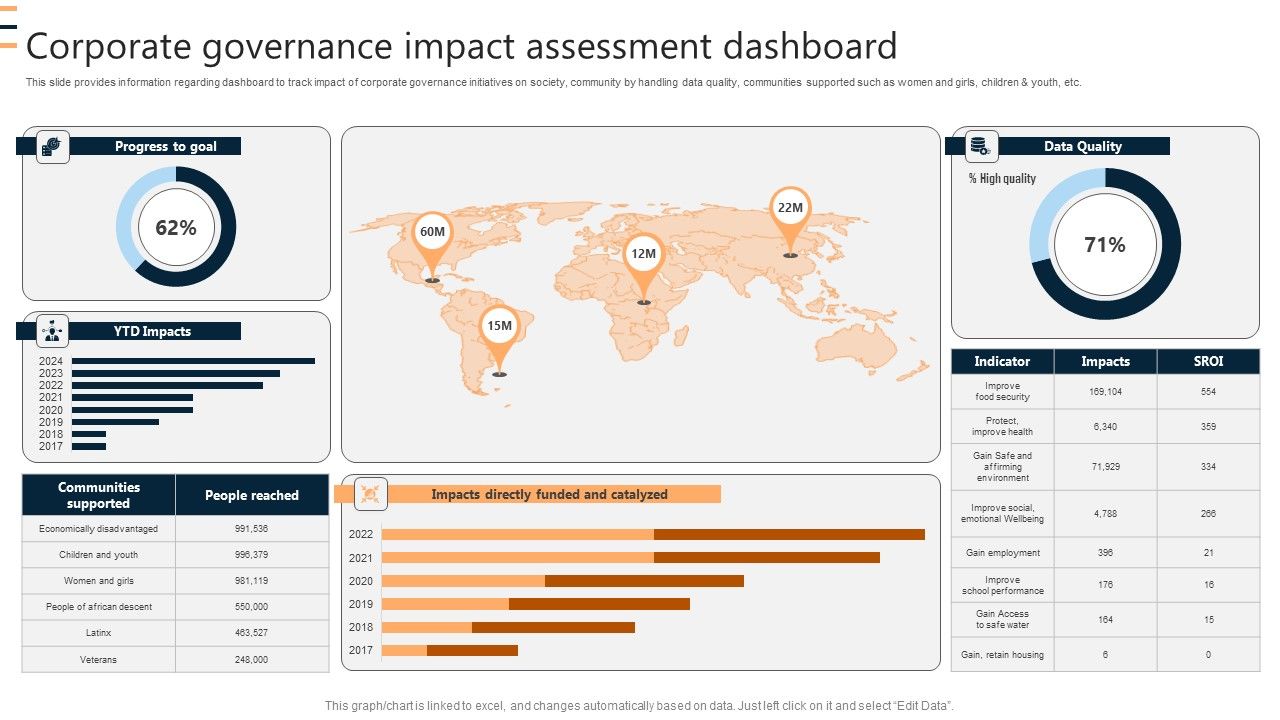 Corporate_Governance_Impact_Assessment_Dashboard_Ppt_Guide_PDF_Slide_1.jpg